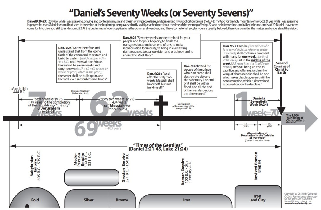 daniels70weeks