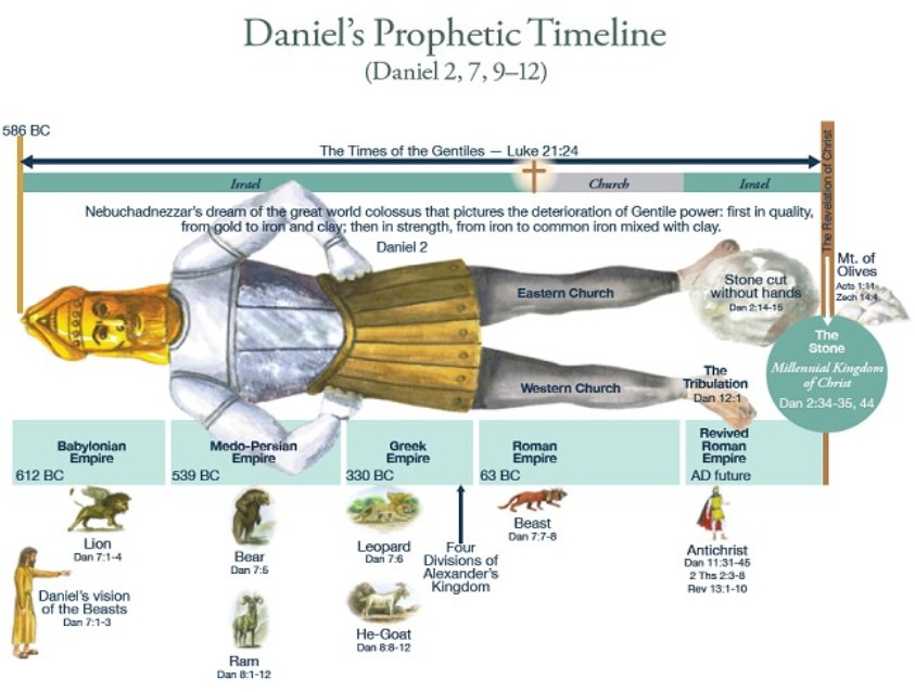 daniel-chart2